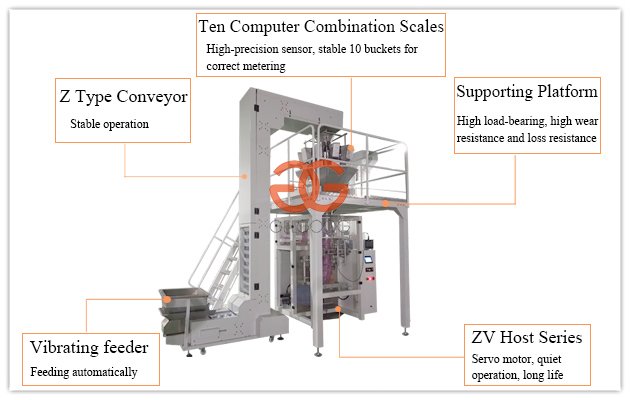 Automatic Plantain Banana Chips Packaging Machine 55 Bagsminute 7318